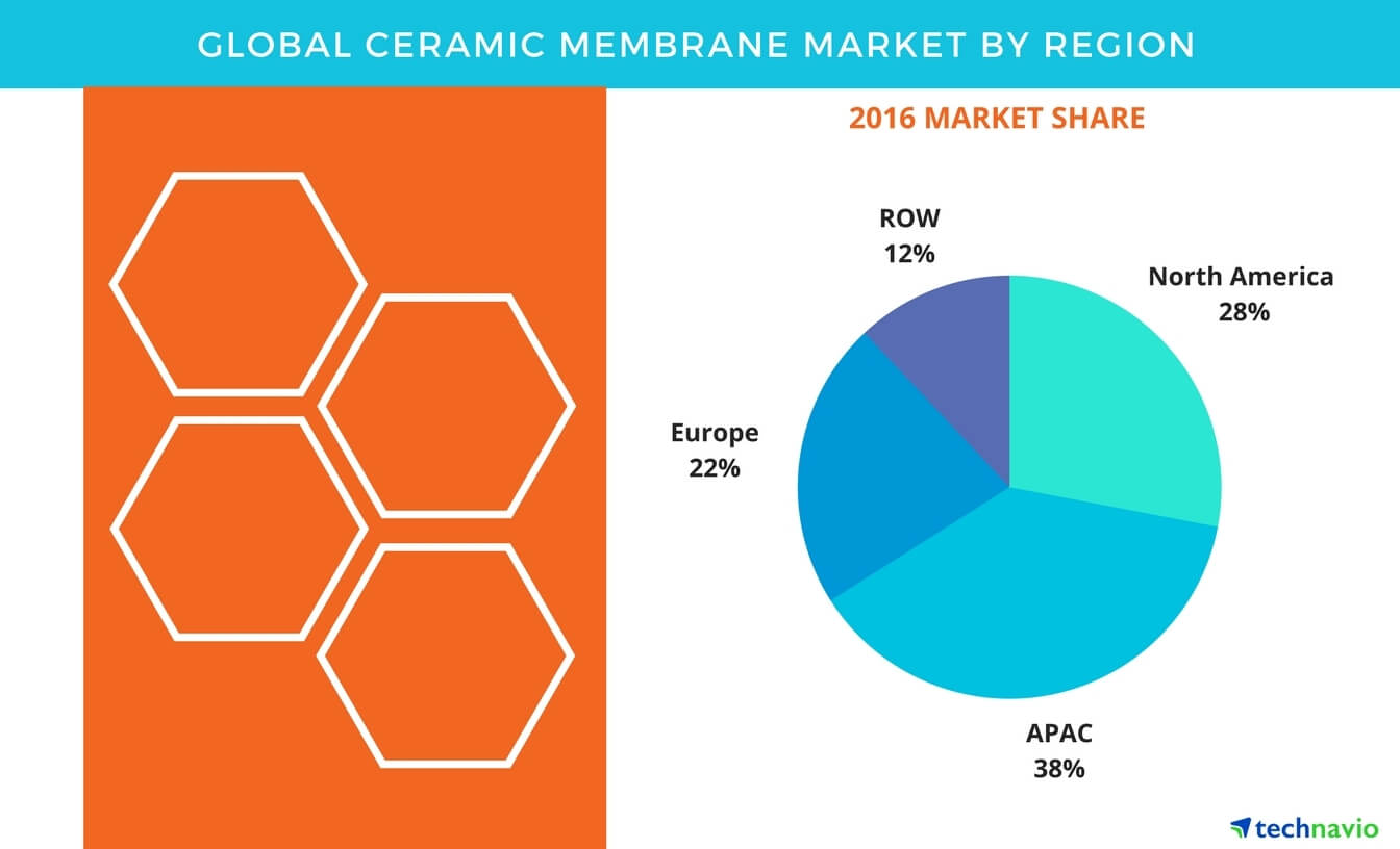 Global Roofing Membrane Market 2019- Sika, BASF, Pidilite Industries