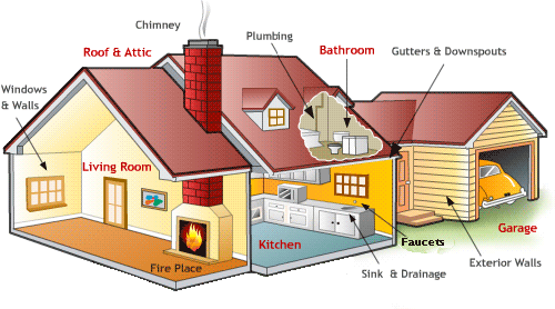 Why it is crucial to have a residence inspected earlier than buying it