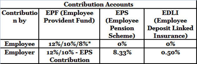 Your take-home salary, PF contribution might also get impacted post this Supreme Court verdict. Details here