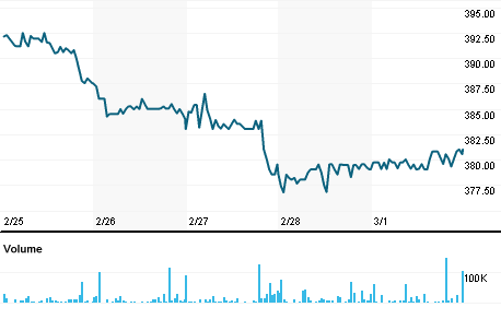 Property Investment Trust Plc