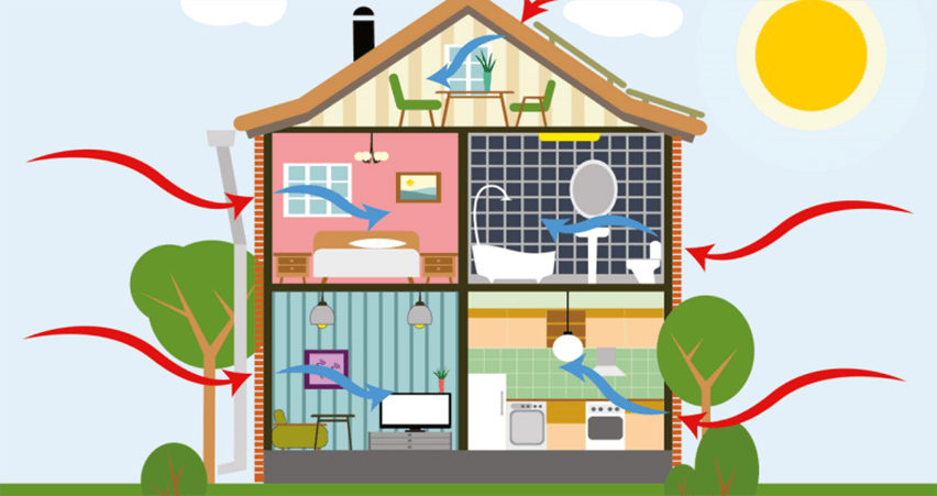 How to Tell Whether Your Home Is Energy Efficient