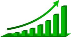 Alarm.Com Reports  SaaSand License Revenue Increased 19% in Q4